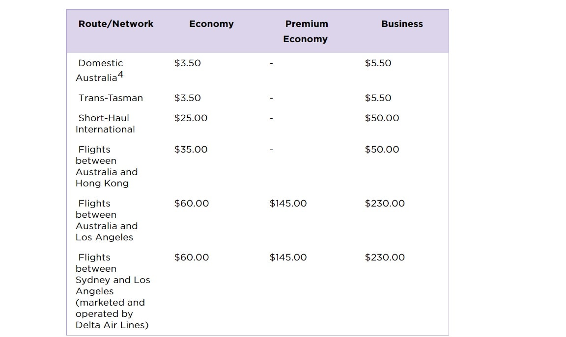 Velocity carrier surcharges