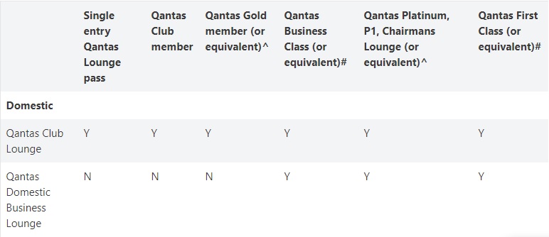 qantas-lounge-guide-domestic-entries qantas lounge domestic access