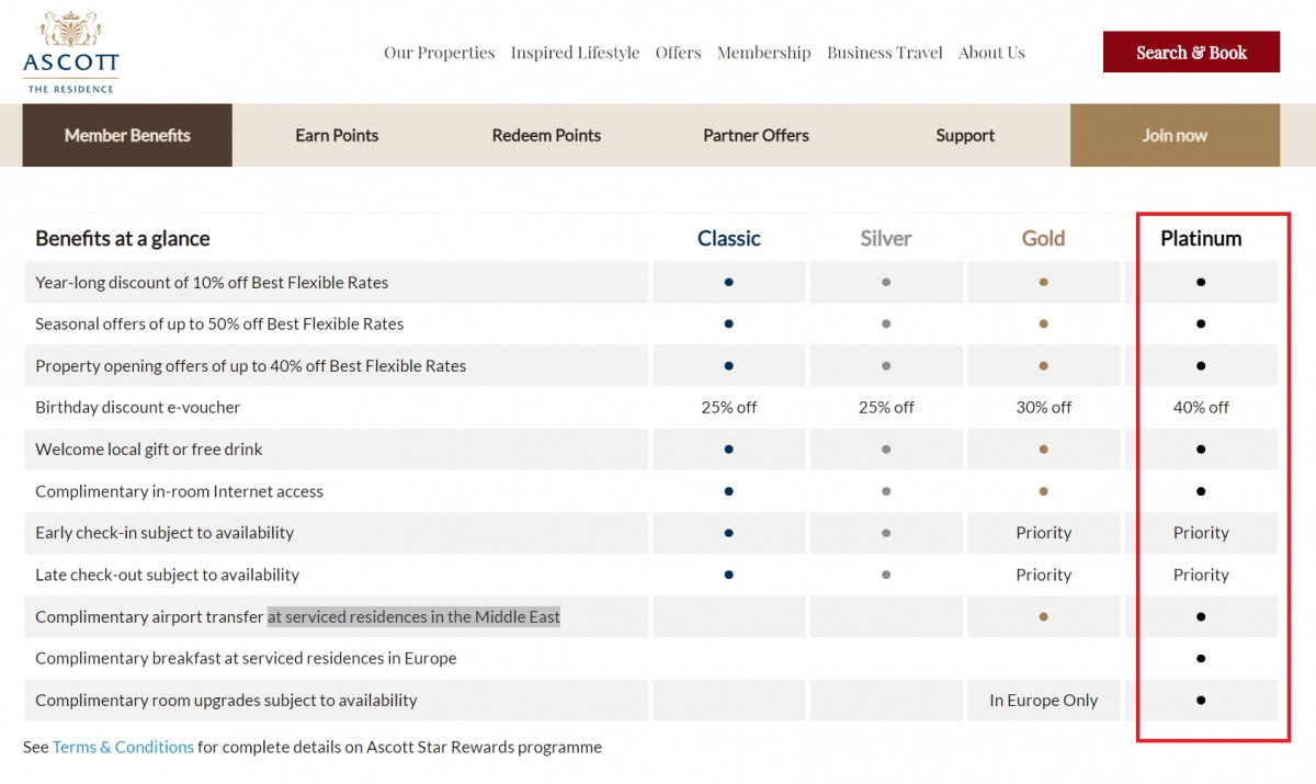 ascott rewards membership benefits table