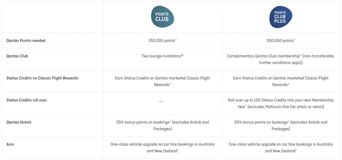 qantas points club status