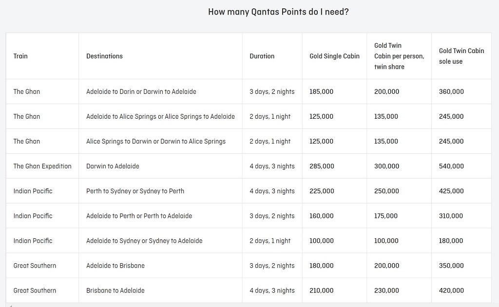how many QFF points for rail trips - qantas classic rail rewards