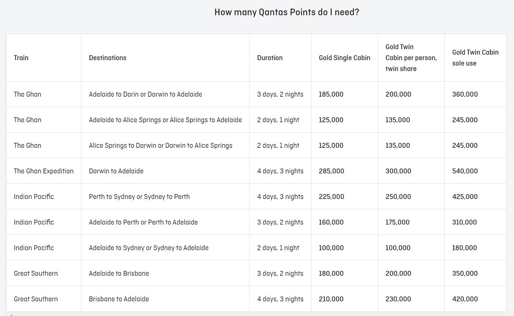 how many QFF points for rail trips