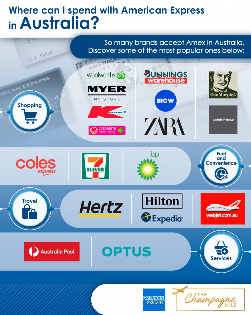 Where can I spend with Amex