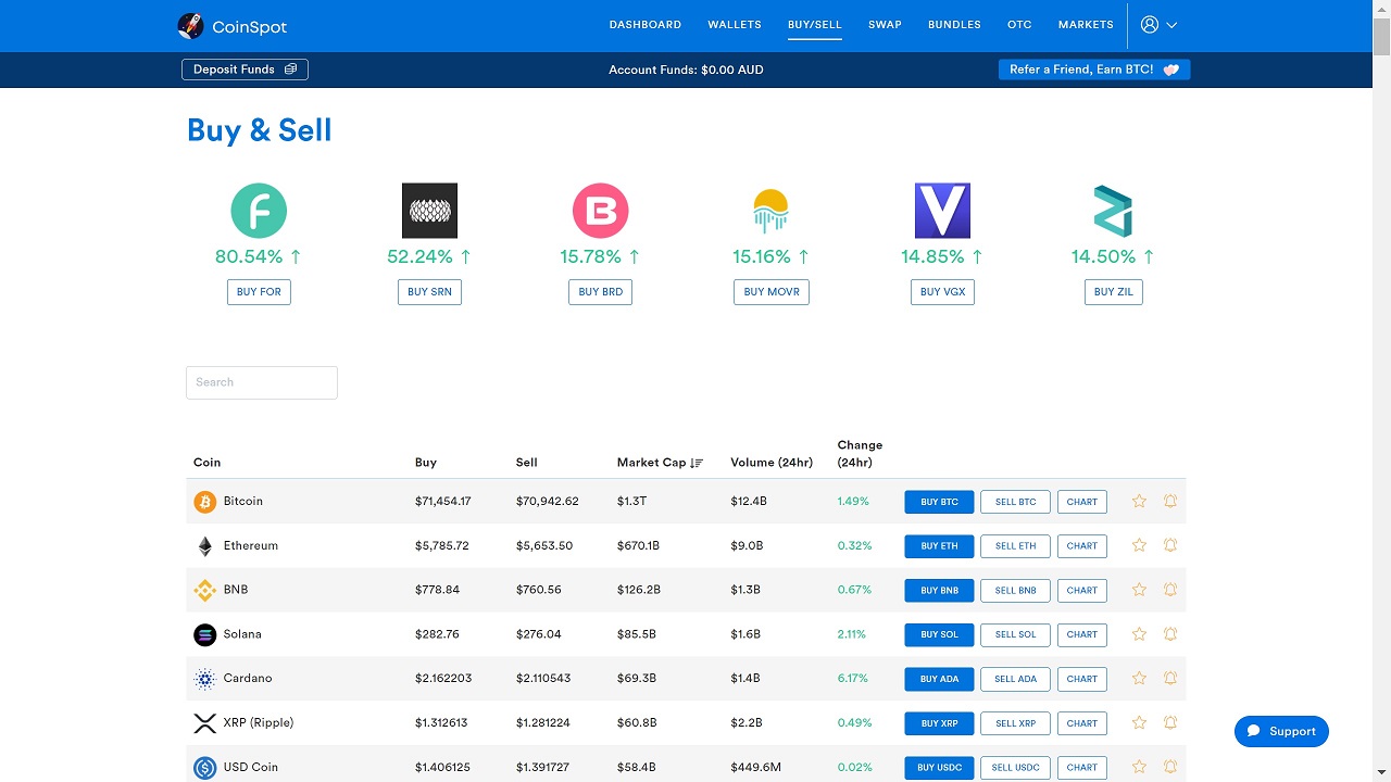 coinspot review australia buysell