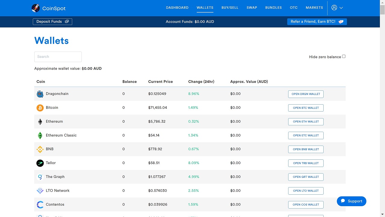 coinspot promo code review australia wallets