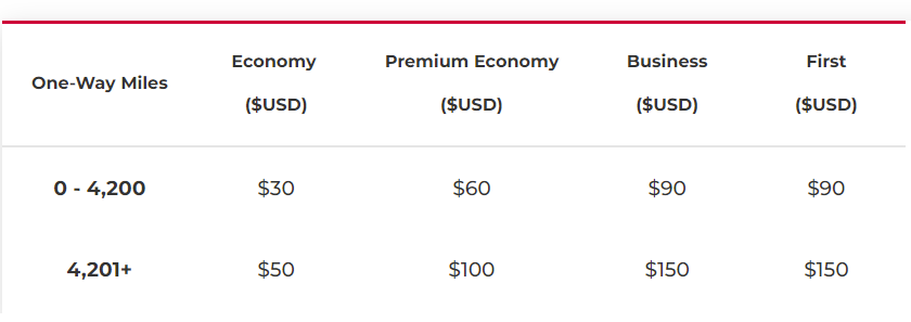 singapore carrier surcharges