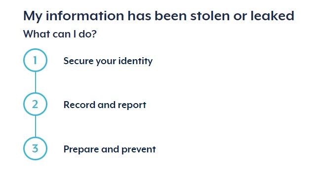 my information has been stolen or leaked