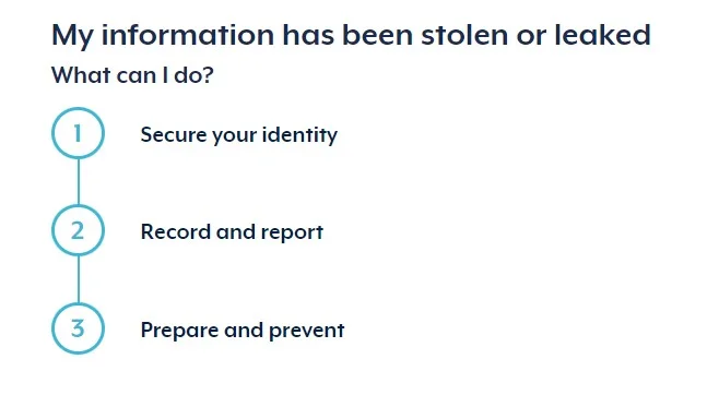 Data-breach my information has been stolen or leaked