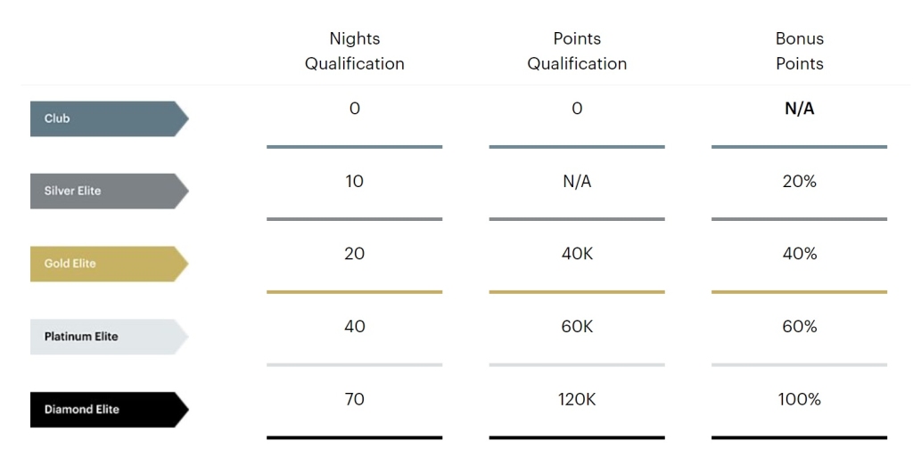 ihg one rewards milestone rewards