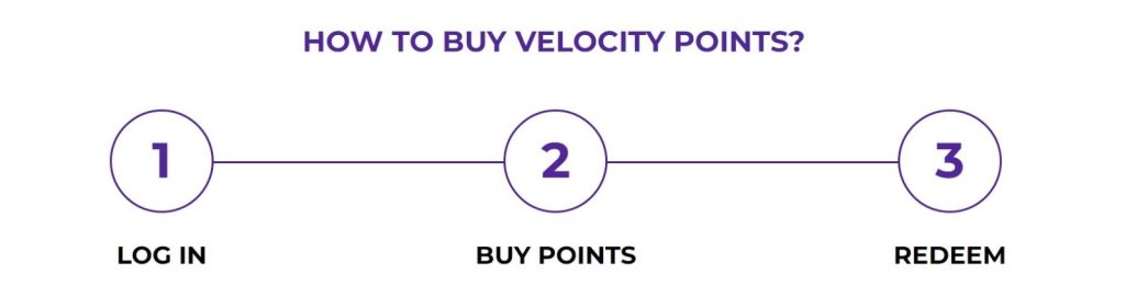 how to buy velocity points with velocity points booster