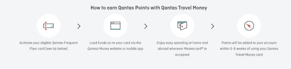 ways to earn qantas points travel money
