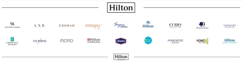 Hilton Honors Status Match Challenge 2023